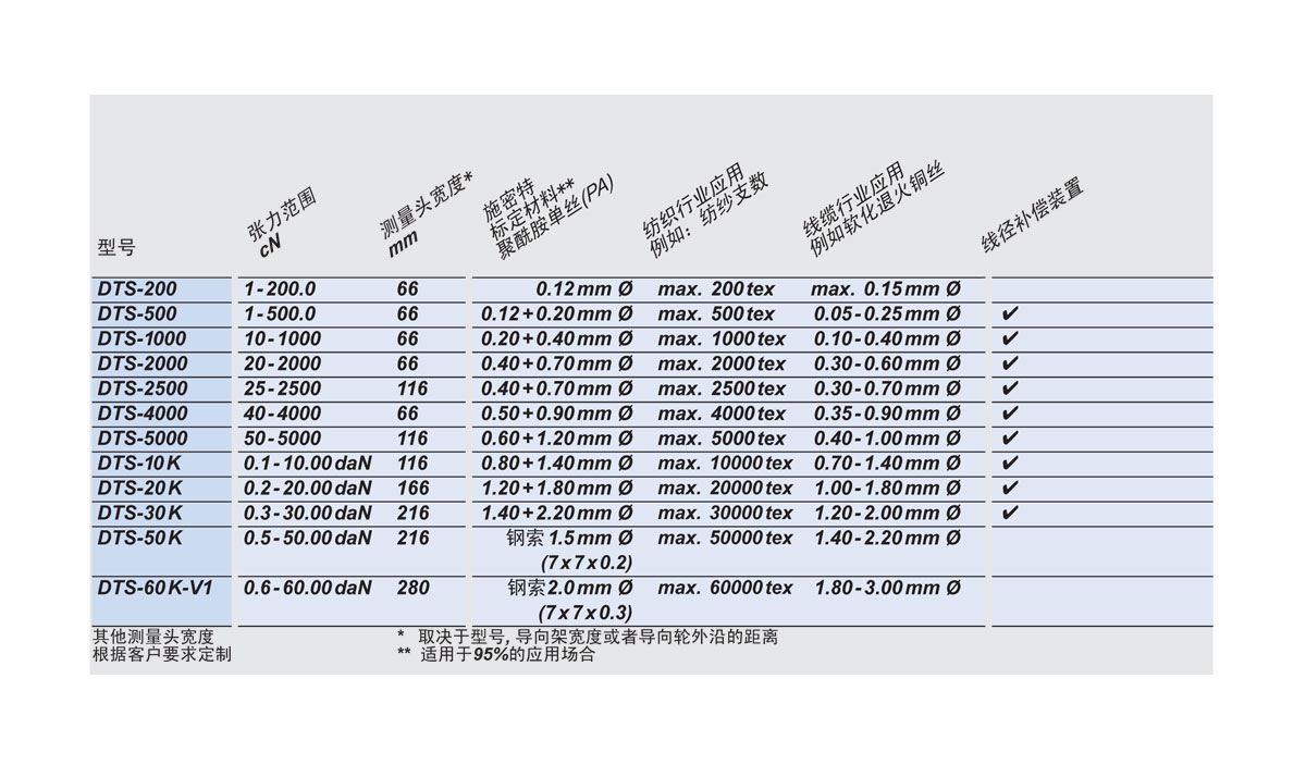 1616569824199021.jpg DTS可選型號(hào).jpg