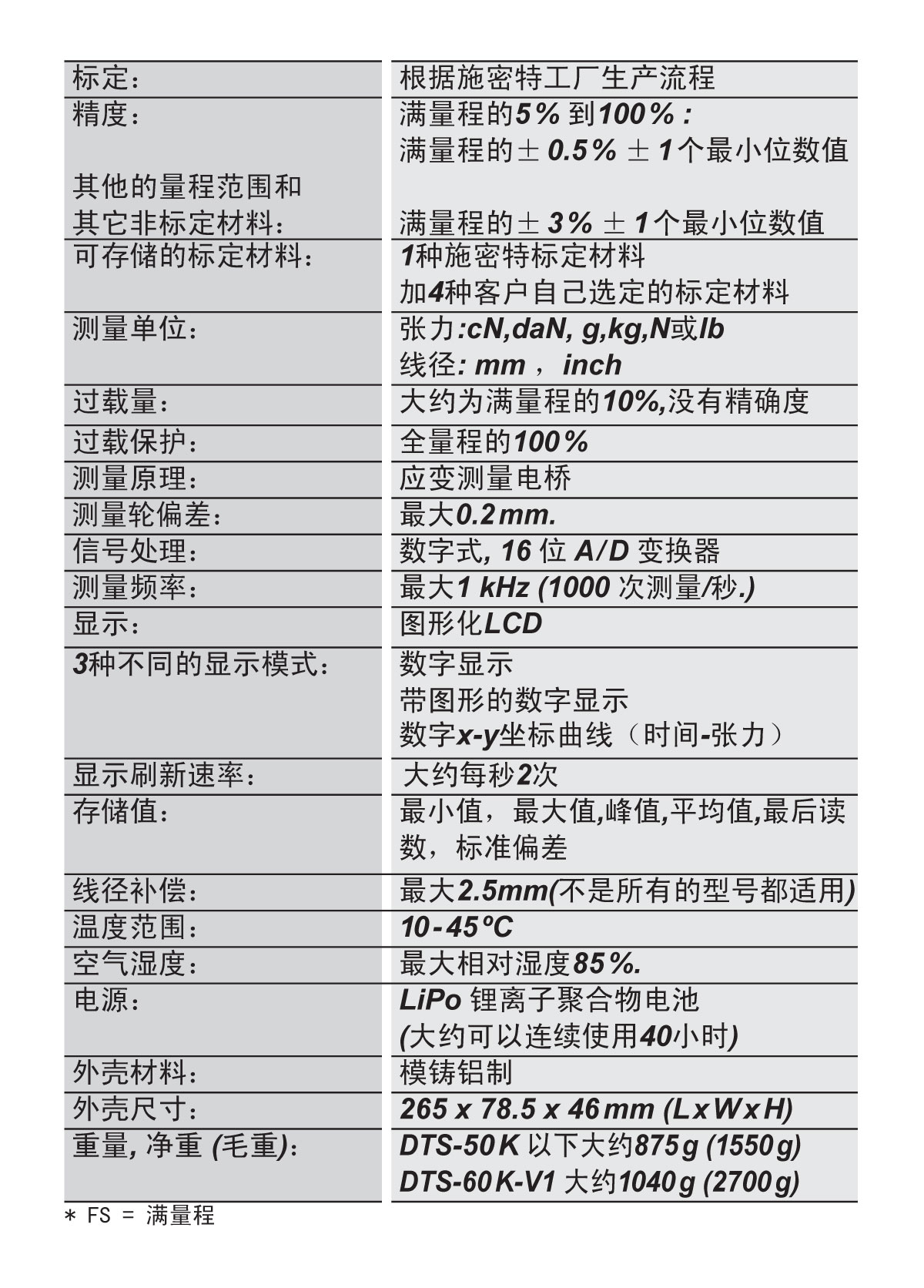 1616569874685022.jpg DTS&DTSB技術(shù)參數(shù).jpg