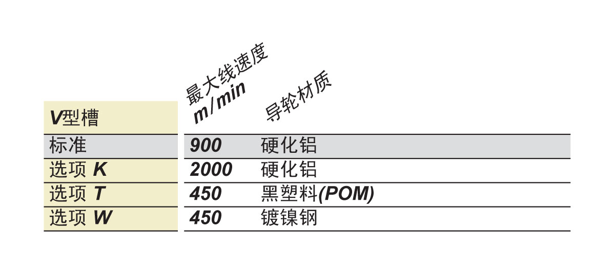 1619329010446138.jpg DXE導(dǎo)向輪.jpg