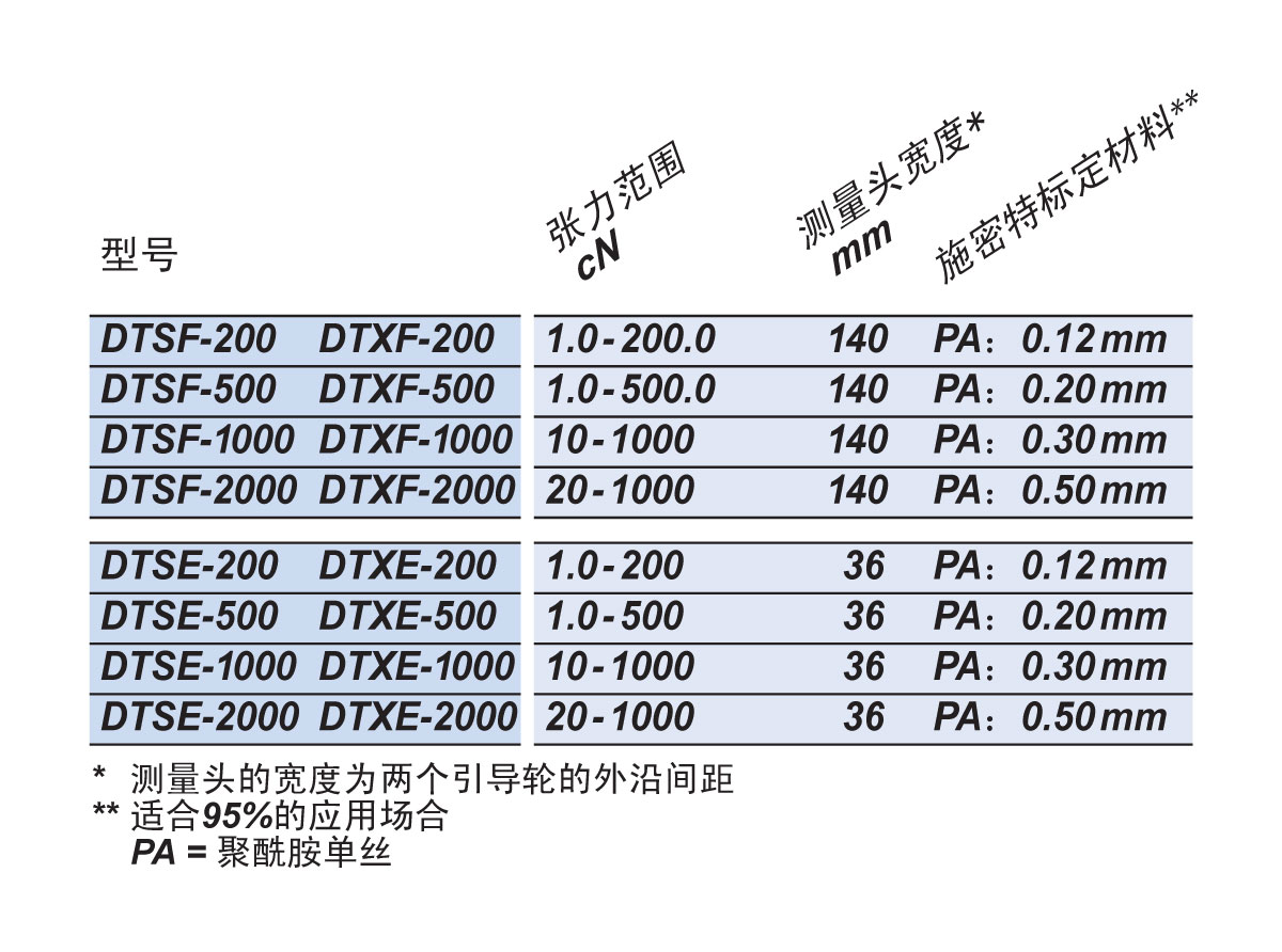 DTSF&DTXF&DTSE&DTXE可選型號.jpg