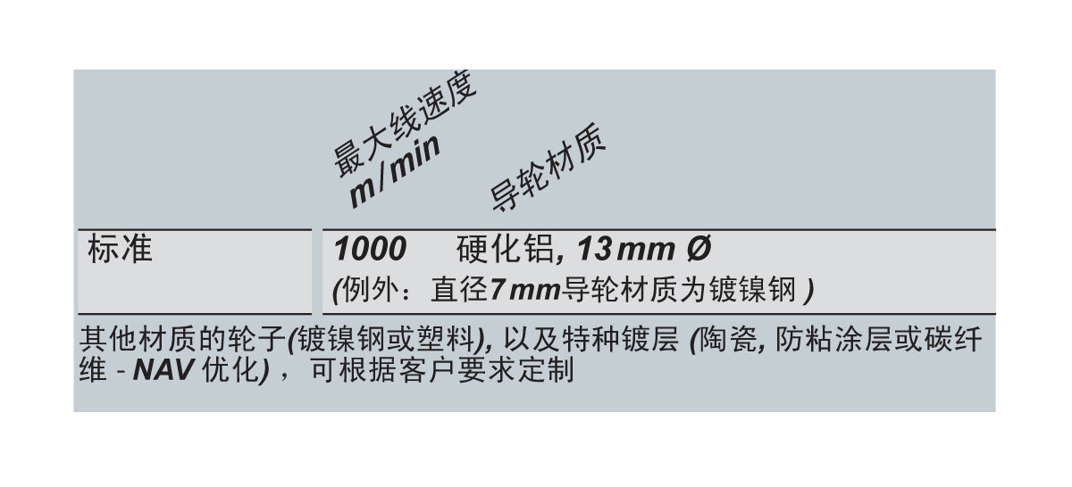 1619336195317449.jpg FSB1導(dǎo)線輪.jpg