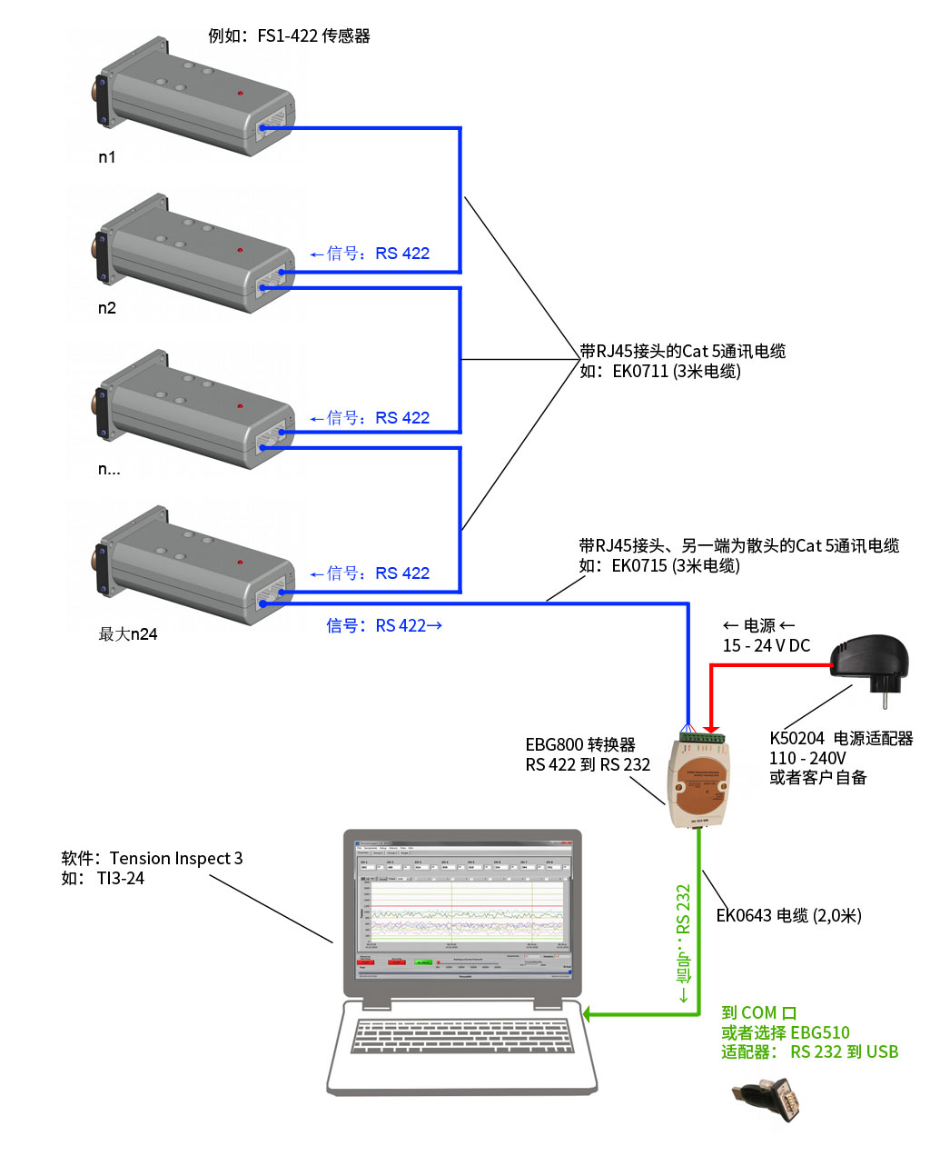 1634541167734875.jpg ausgangssignal-fs-422-422(放到FS里).jpg