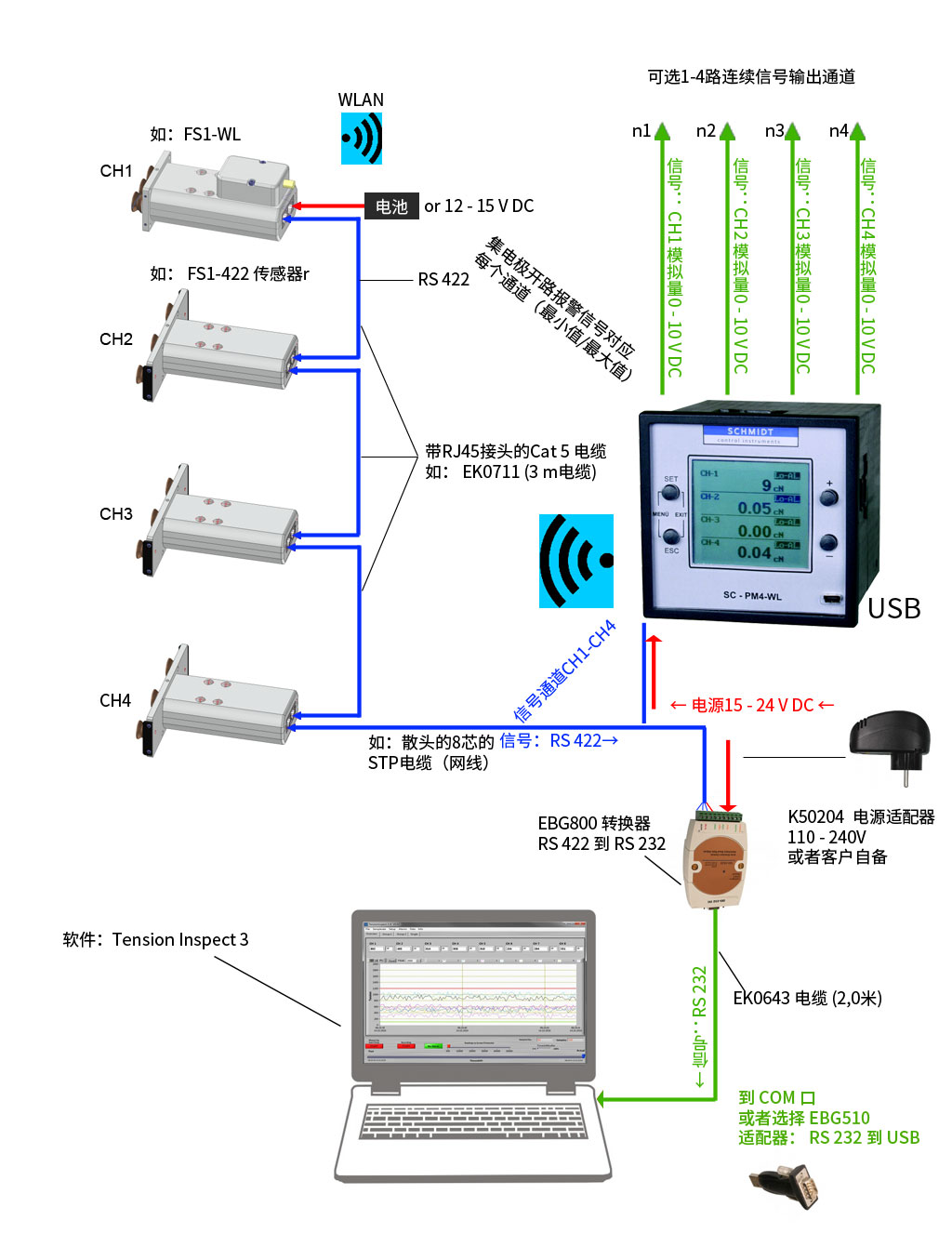 1634541215785256.jpg output-signal-fs-wlan(放到FS里).jpg
