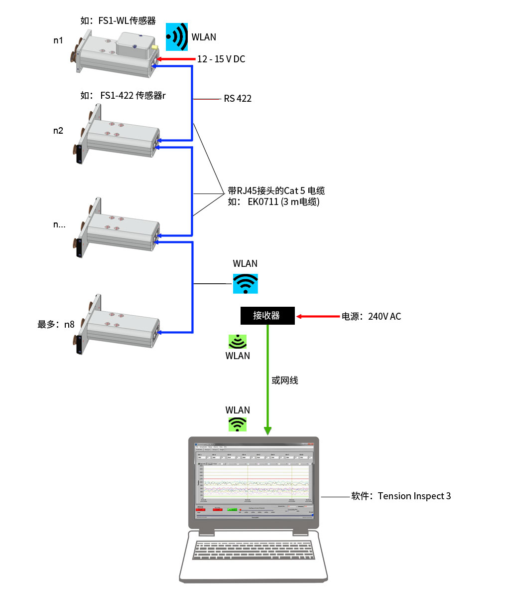 復(fù)件-output-signal-fs-wlan(放到FS里).jpg